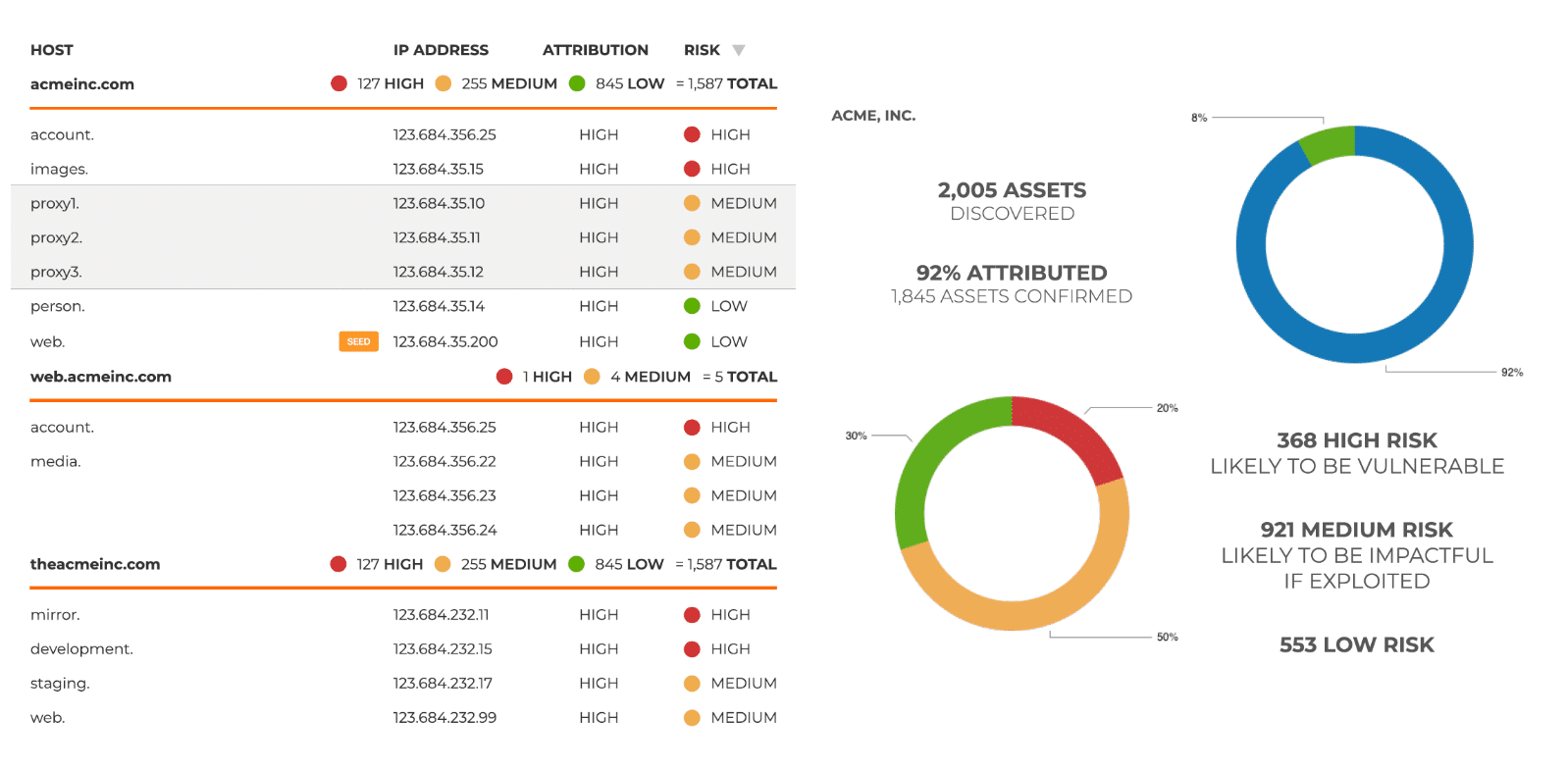 Bugcrowd Launches Crowd-Powered Attack Surface Management | @Bugcrowd