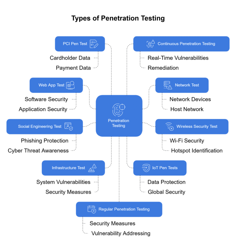 Benefits of penetration testing | @Bugcrowd