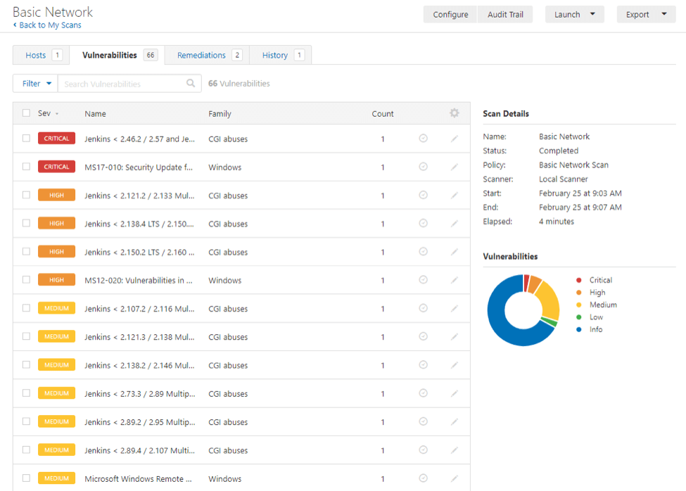 Is Nessus a good vulnerability scanner?