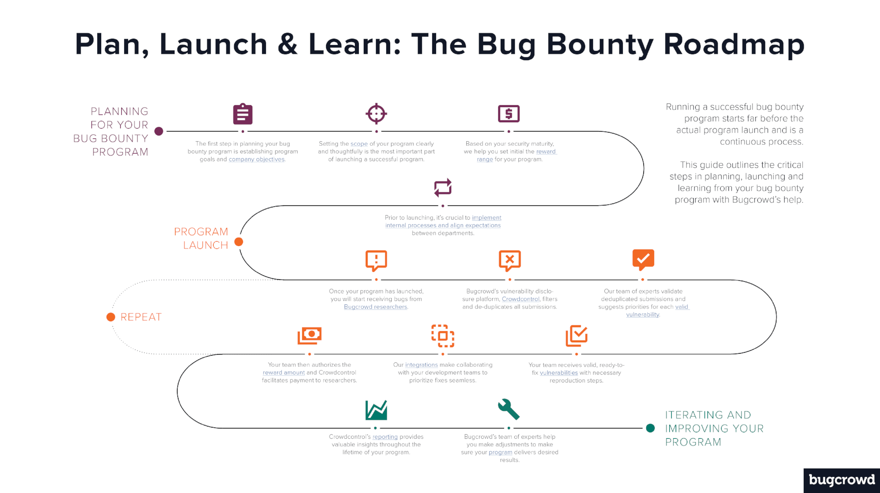 Illustrated Guide to Bug Bounties Step #1: Planning