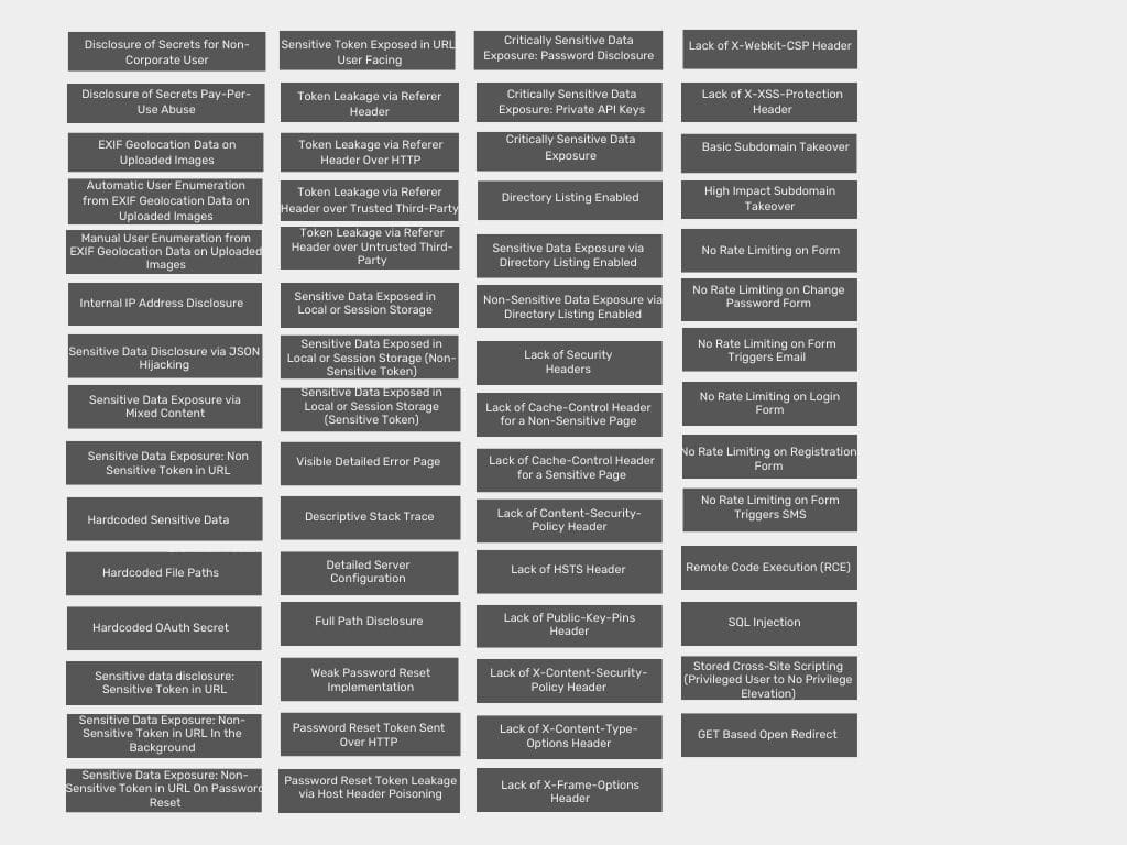 Researcher Submission Templates Bugcrowd