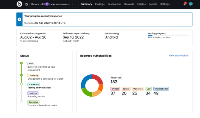 Penetration Testing | Bugcrowd