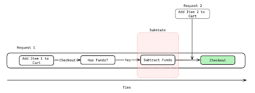 Race Condition Spring Boot Racing against time: An introduction to race conditions | @Bugcrowd