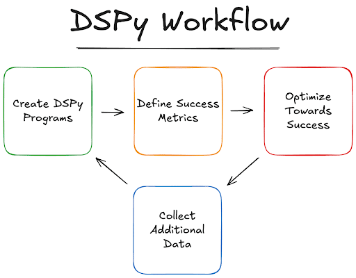Hacking AI applications: In the trenches with DSPy | @Bugcrowd