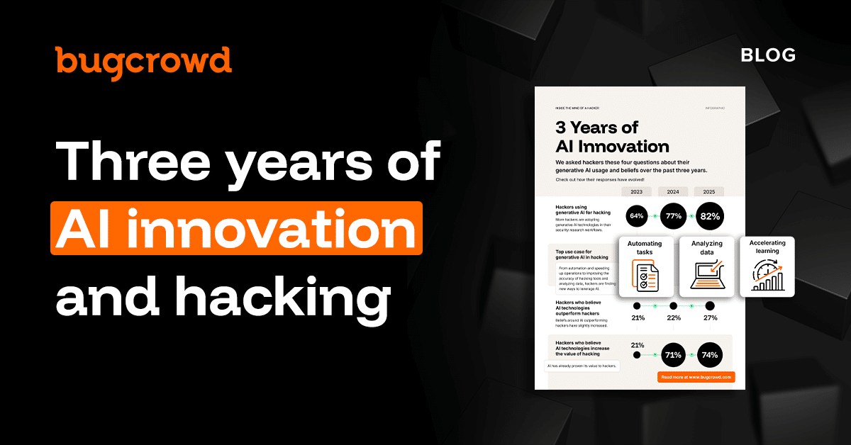Three years of AI innovation and hacking